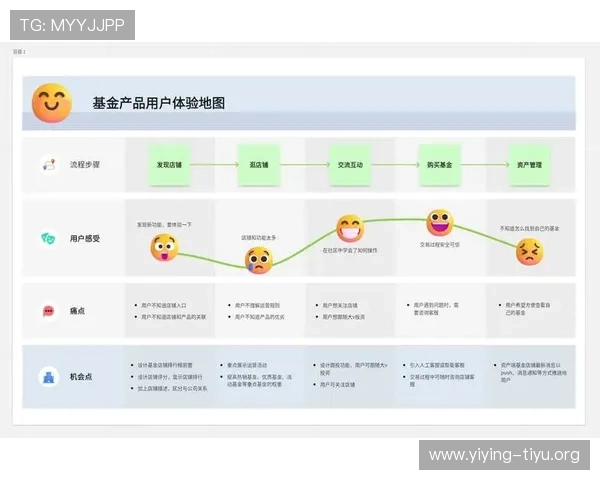 买球体育平台的用户体验分析，界面设计、操作流程及客户服务全面优化建议